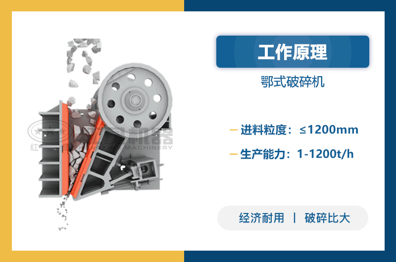 鄂式破碎機(jī)工作原理圖 鄂式破碎機(jī)工作原理圖
