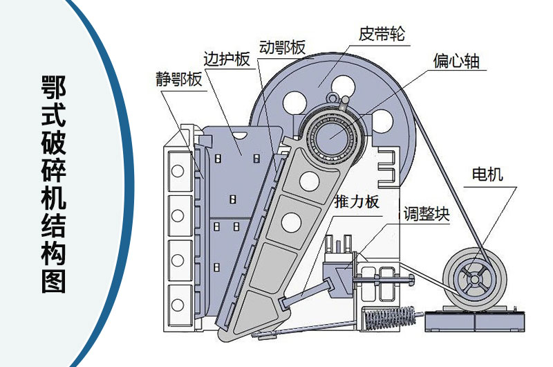 鄂式破碎機(jī)結(jié)構(gòu)圖 鄂式破碎機(jī)結(jié)構(gòu)圖
