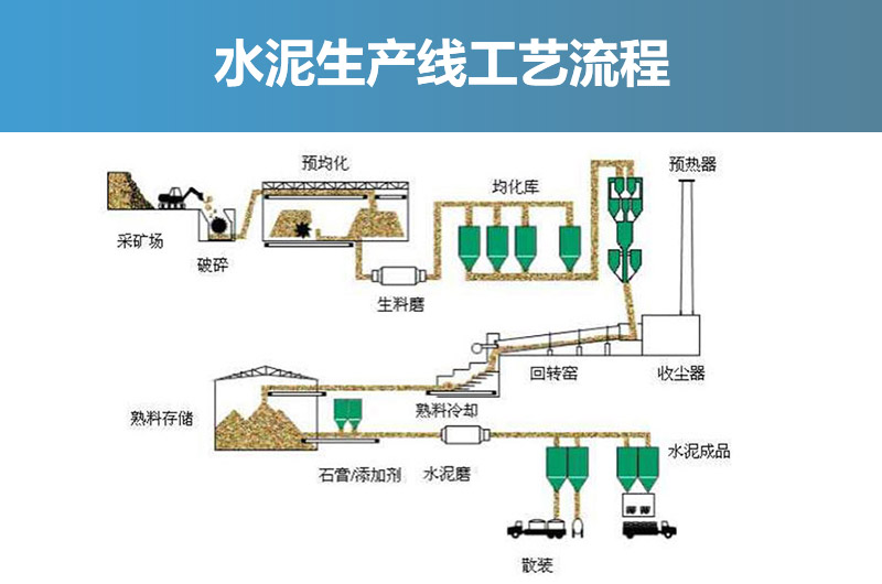 水泥生產線全套設備及工藝流程