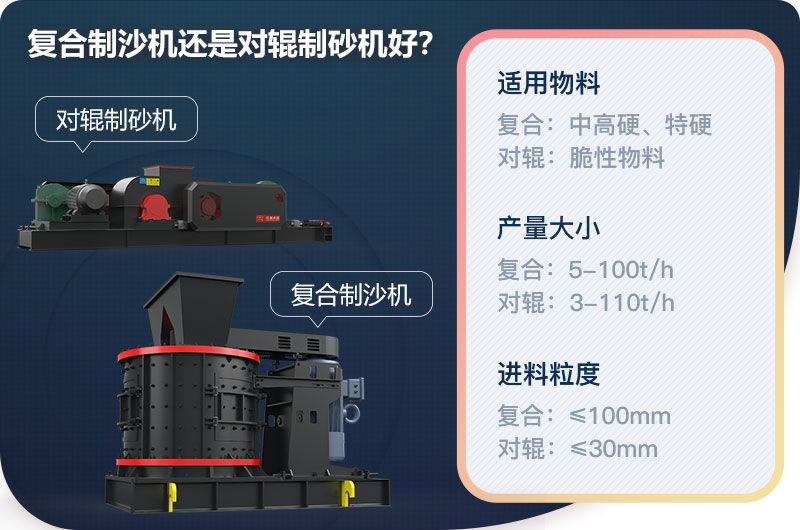 復(fù)合制沙機還是對輥制砂機好？
