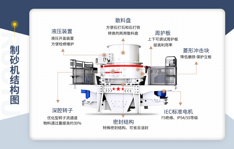 鐵礦石制砂機內部結構圖