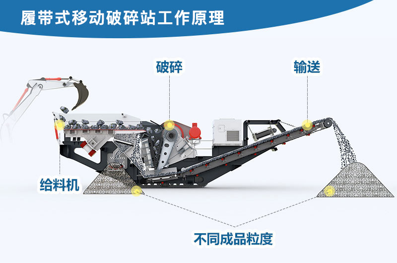 履帶式移動(dòng)破碎站工作原理