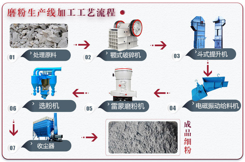 粉煤灰加工工藝流程圖 粉煤灰加工工藝流程圖