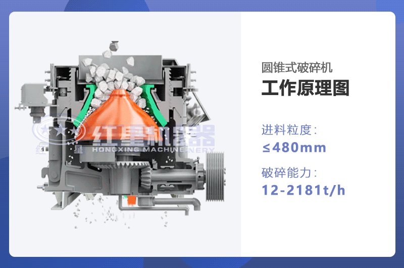 圓錐破碎機工作原理圖