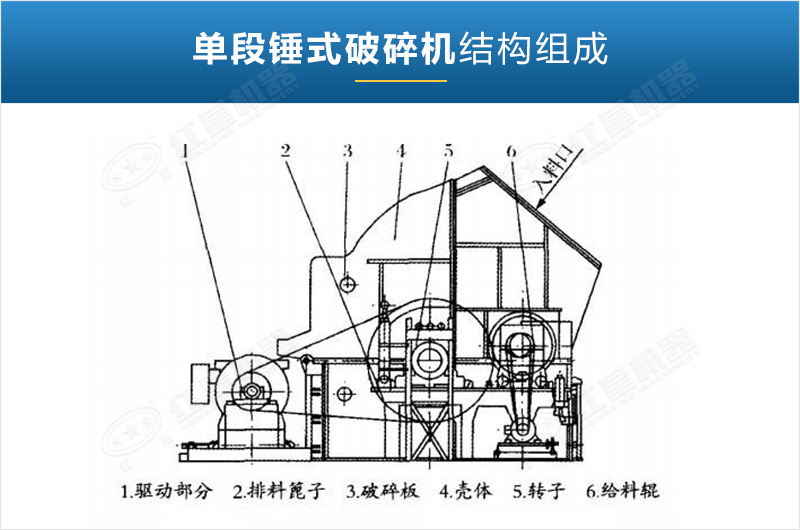 單段錘破結構圖