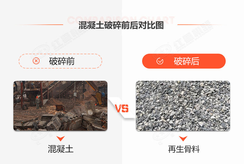 有沒有處理建筑垃圾的機(jī)器？建筑垃圾再生利用利潤(rùn)空間大嗎