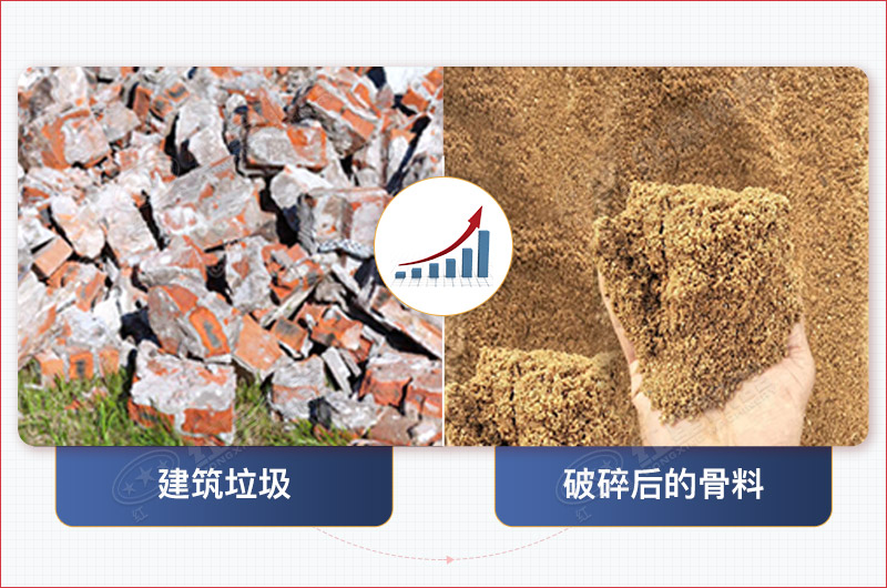建筑垃圾破碎設(shè)備有哪些可以選擇？建筑垃圾處理廠(chǎng)利潤(rùn)高嗎？